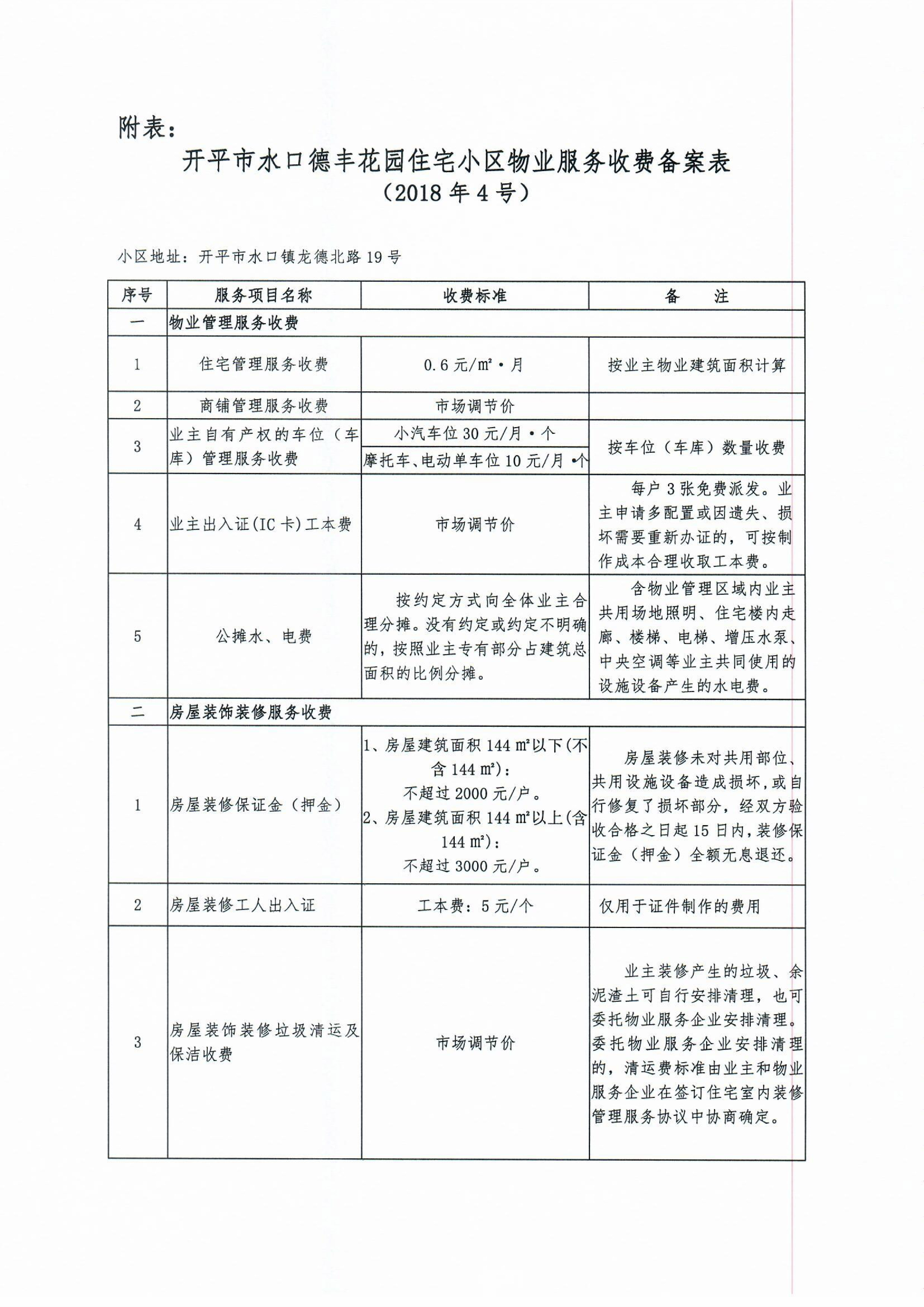 （开发改价管函〔2018〕5号）关于对亚星官网
水口德丰花园住宅小区物业服务、房屋装饰装修收费的备案复函-3.jpg