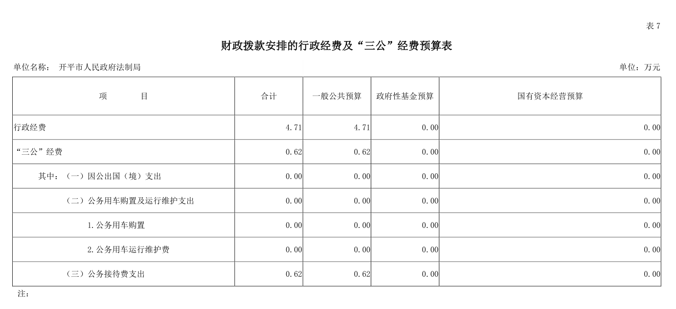 亚星-亚星官网
法制局财政拨款安排的行政经费及“三公”经费预算表[S9JV.png