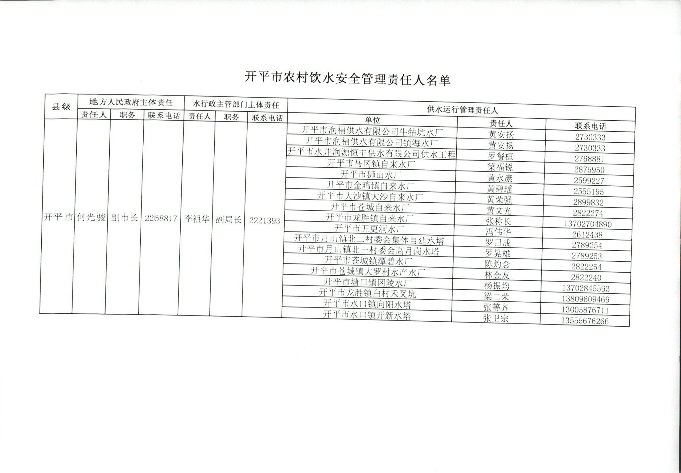 亚星官网
农村饮水安全管理责任人名单.jpg