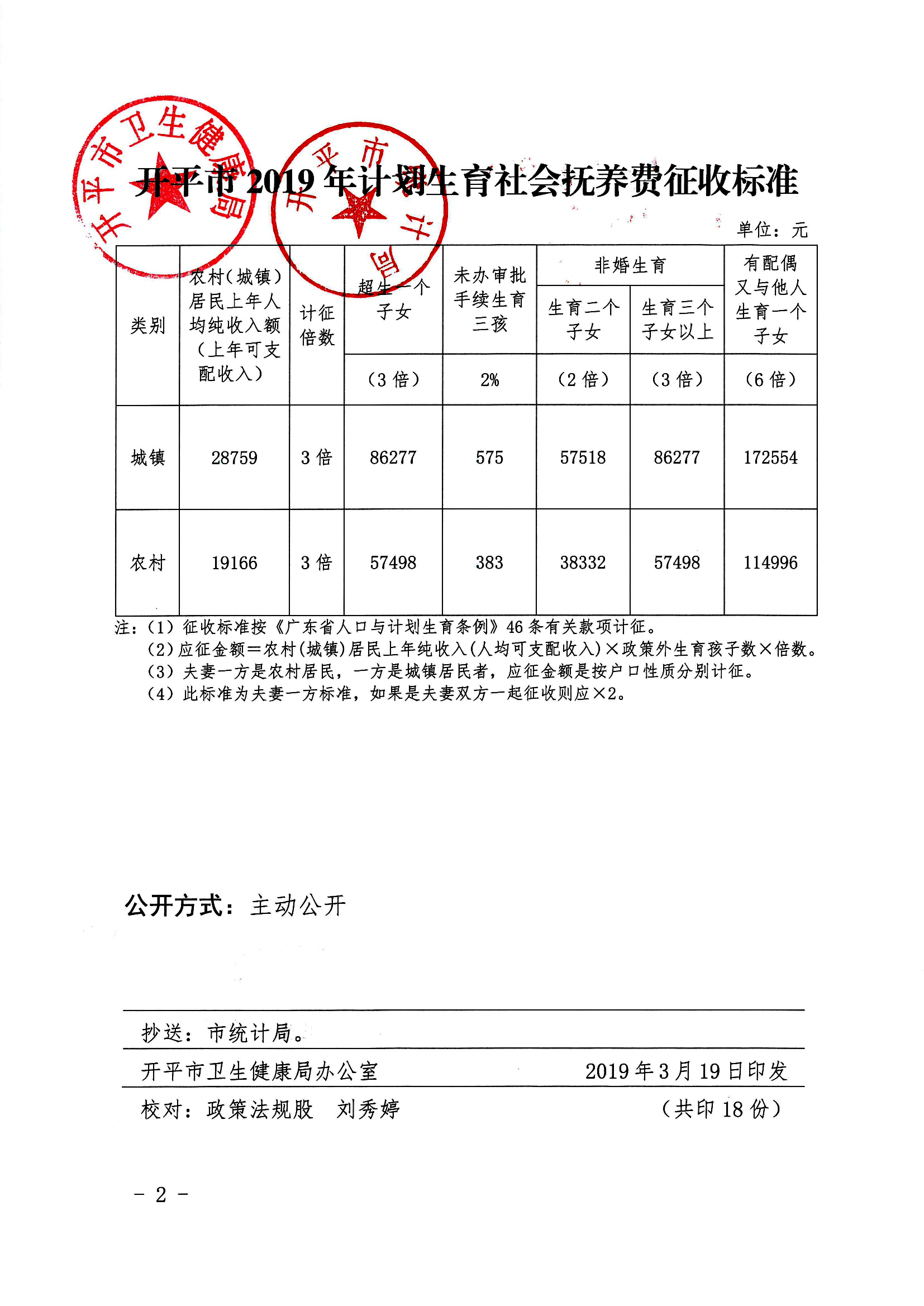 开卫字[2019]86号_关于印发《亚星官网
2019年计划生育社会抚养费征收标准》的通知0001.jpg